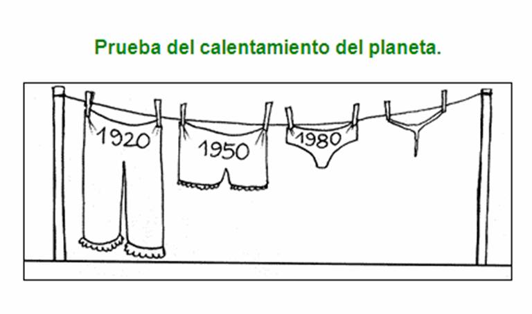 Ropa tendida. 1920: pantalón largo; 1950: pantalón corto; 1980: braguitas; después: tanga.