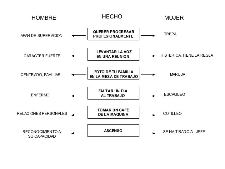 Objetividad laboral